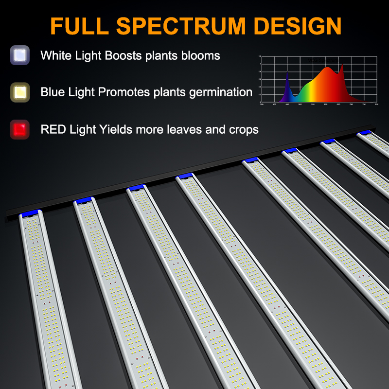 LED plant lighting industry development status and trend插图