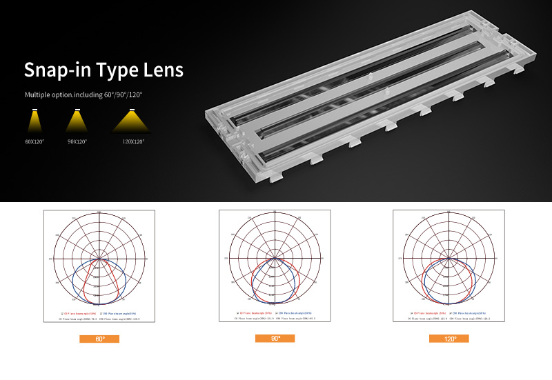 New Brand X1 LED Linear Strip Light UL DLC5.1 -Hishine Group插图