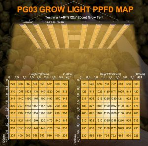 Choose plant lights Step 2: Simple estimation, evaluate what performance you need plant lights插图