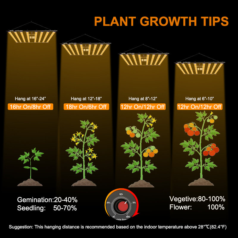 Revealed: Why can LED lighting replace “sunlight” to regulate plant growth?插图2