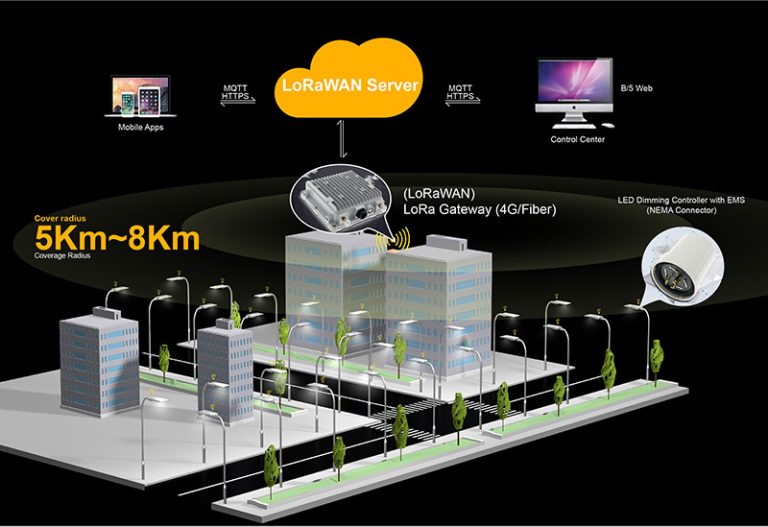 Hi-Slim LED Street Light Smart city lighting