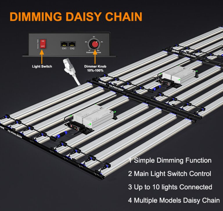 The latest 1000w LED plant light-5x5 feet full spectrum plant gro